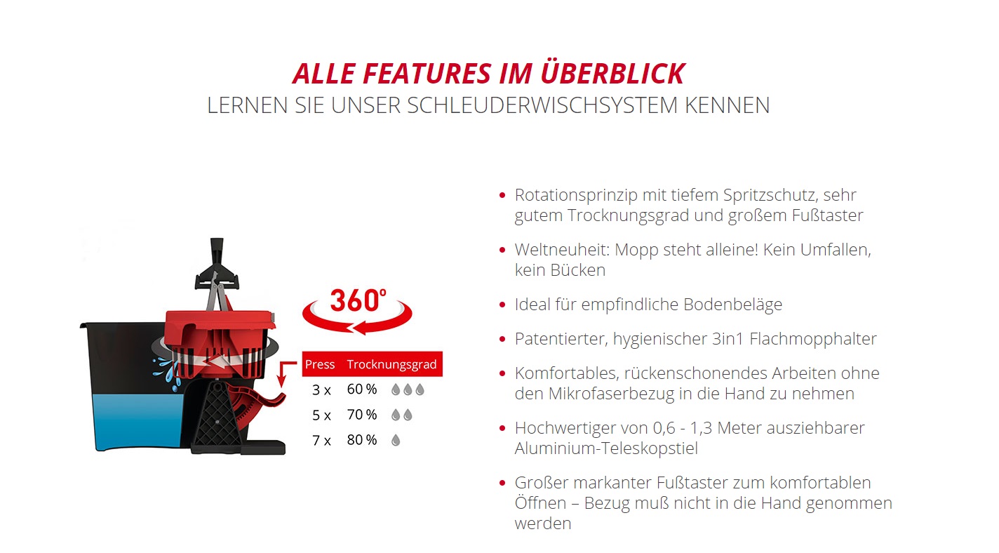 Click and Twist, Putzeimer mit Schleudersystem